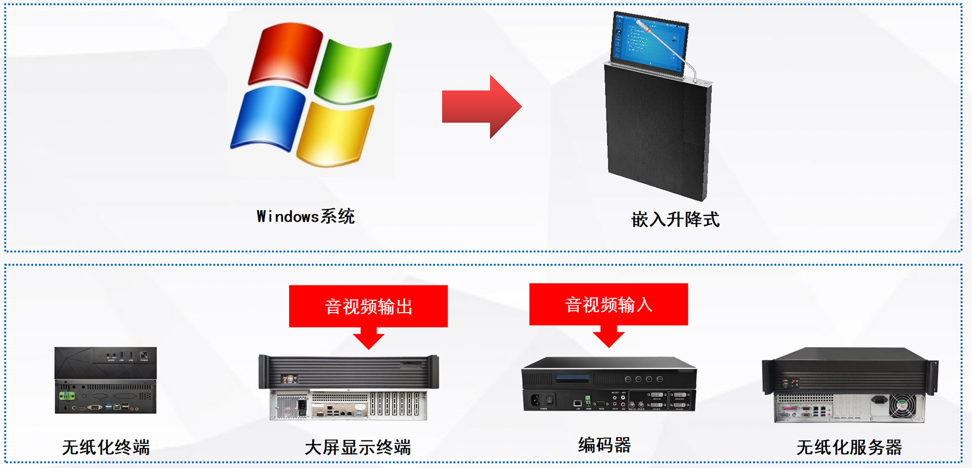 LED會議一體機(jī)：企業(yè)協(xié)作空間的全新定義者